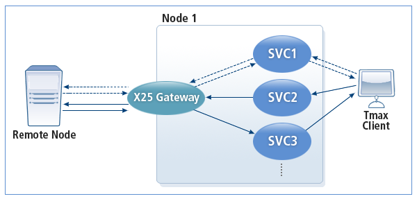 figure 1 2