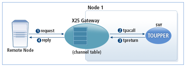 figure 2 5