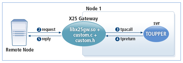 figure 3 1