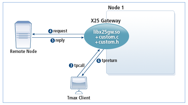 figure 3 2