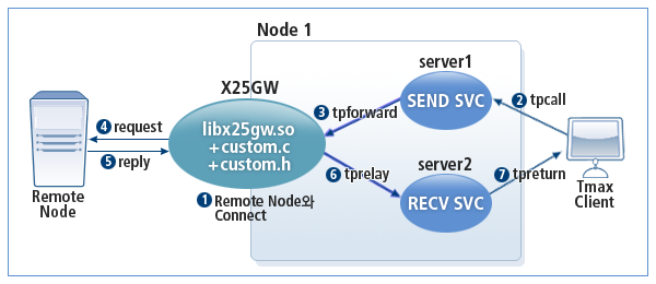 figure 3 3