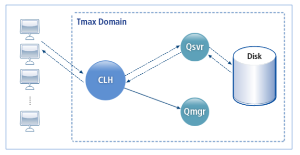 figure 1 16