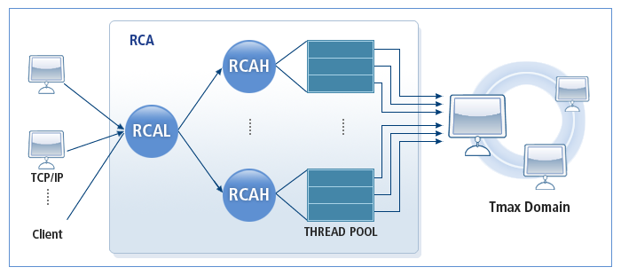 figure 1 18