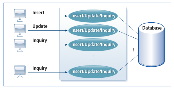 figure 1 7