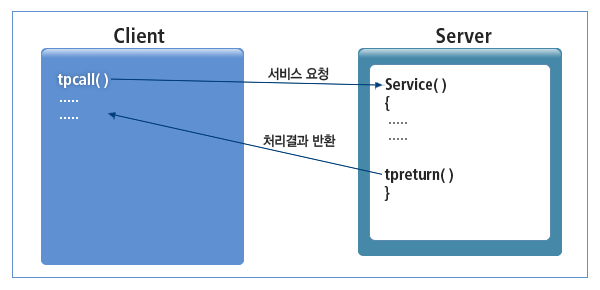 figure communication1