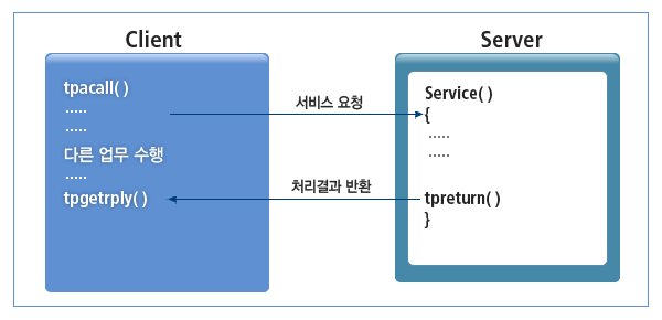 figure communication2