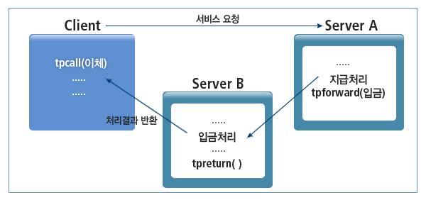 figure communication4