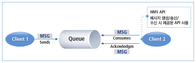 figure hms 1