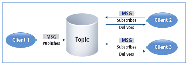 figure hms 2