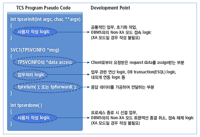 figure server prog process