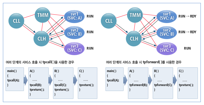 figure server prog process1