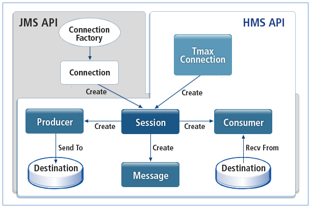 figure programming model