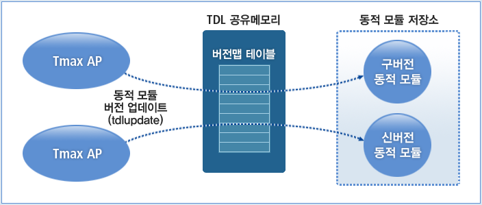 figure 1 1