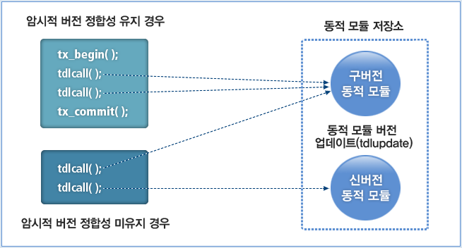 figure 1 3