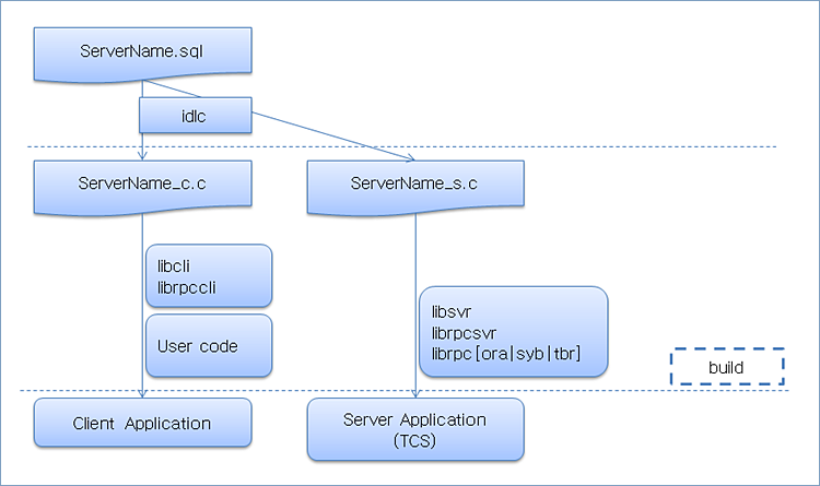 figure 1 2 1