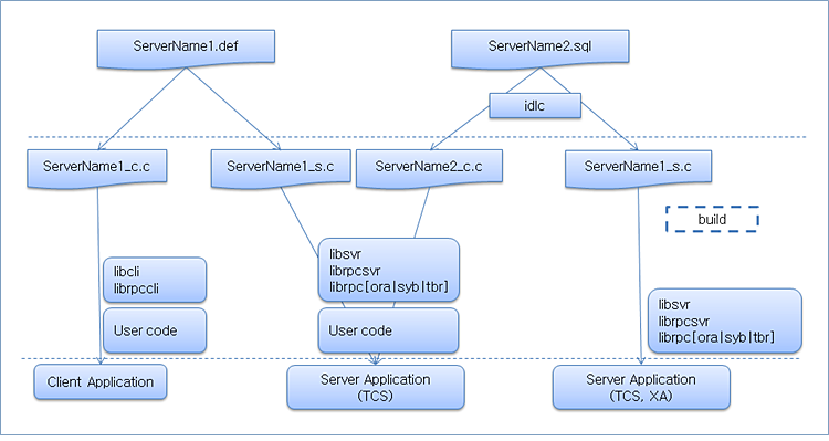 figure 1 2 3