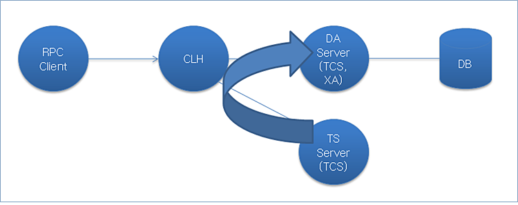 figure 1 2 4