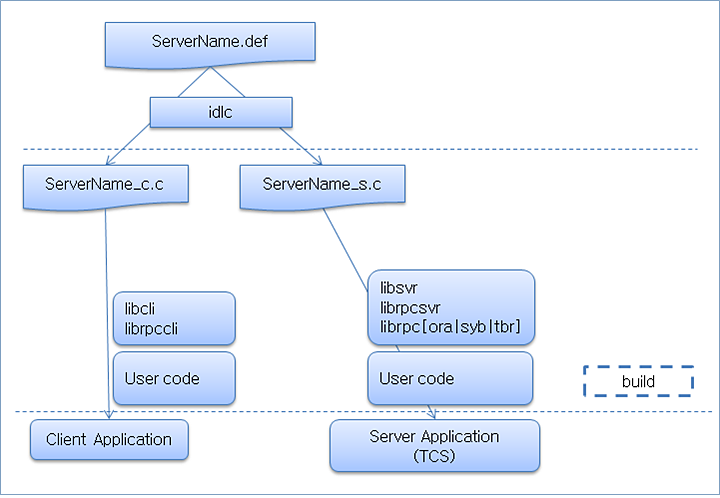 figure 1 2 5