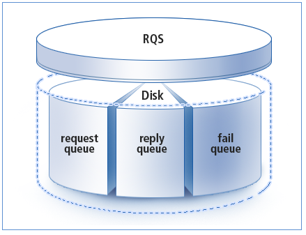 figure 1 1