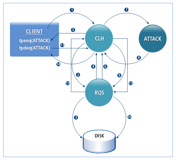 figure 1 2