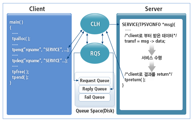 figure 3 1