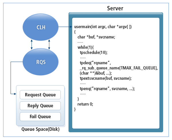 figure 3 3