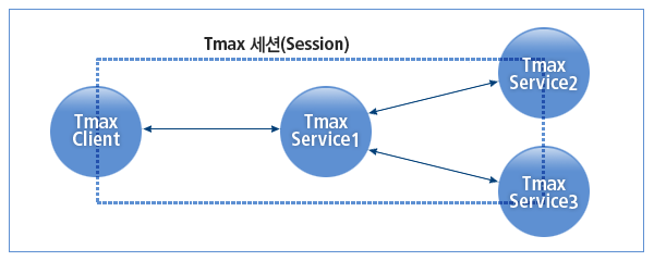 figure 1 1