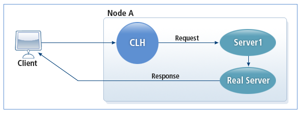 figure 1 4