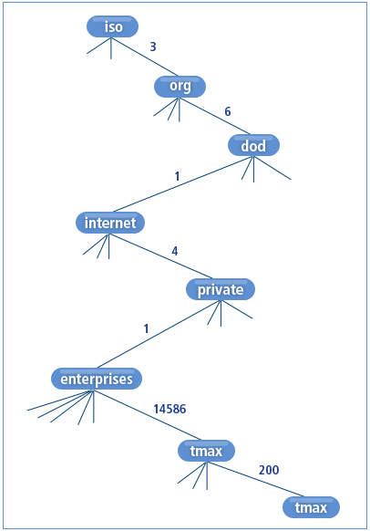 figure 1 3