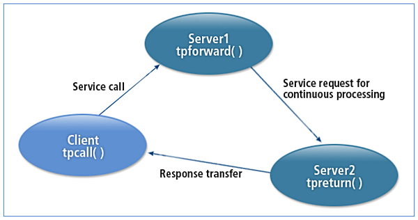 figure 6 1