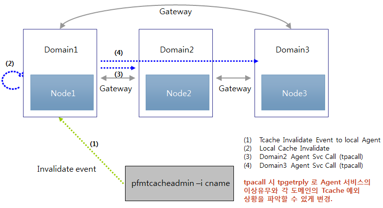 figure 5 1