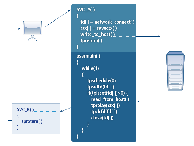 figure 10 1