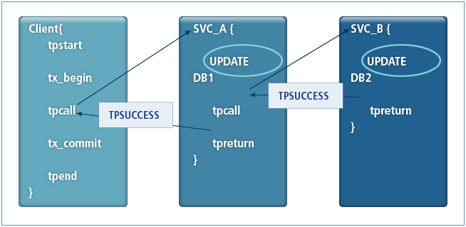 figure 13 2