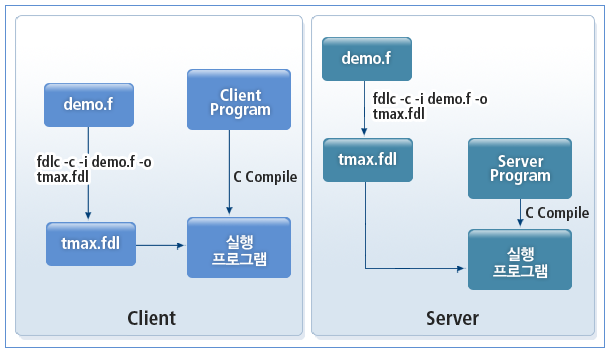 figure 3 2