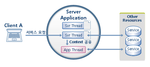 figure 7 3