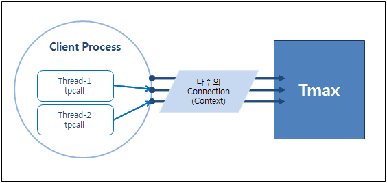 figure multicontext