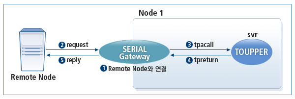 figure 2 3