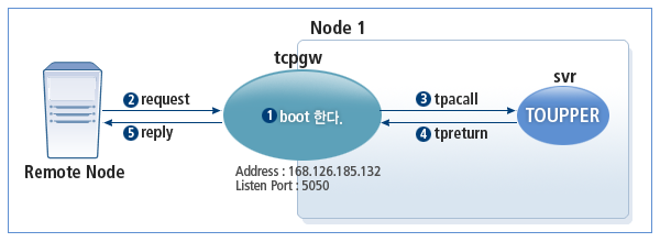 figure 4 1