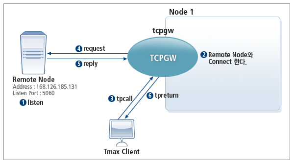 figure 4 2