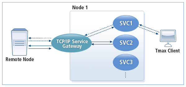 figure 1 1