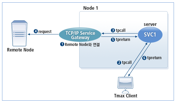 figure 2 1