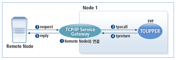 figure 2 3