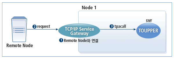 figure 2 4