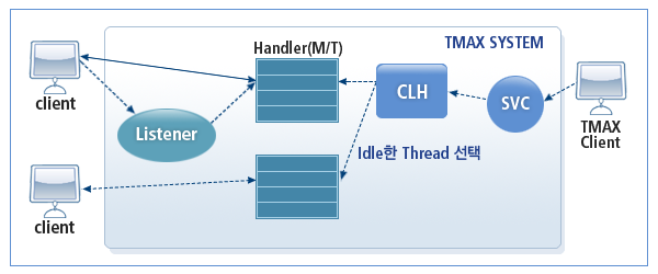 figure 2 1