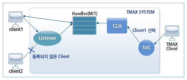 figure 2 2