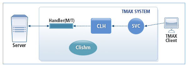 figure 2 3