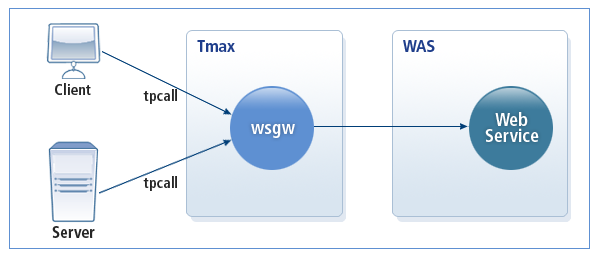 figure 1 2