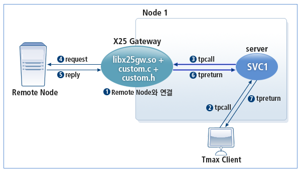 figure 2 1