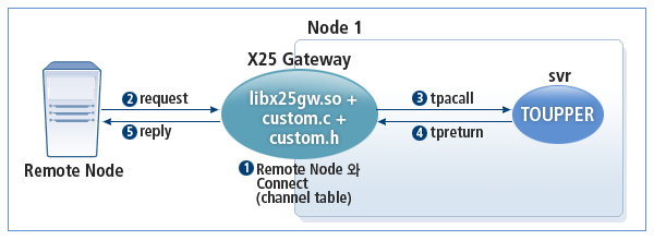 figure 2 3