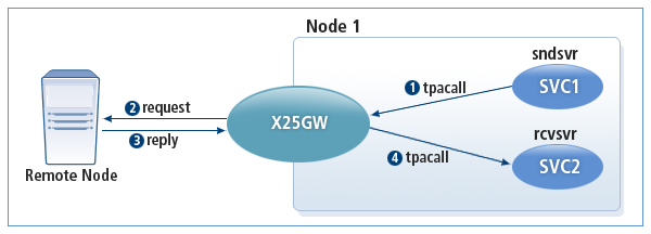 figure 2 4